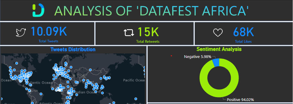 DataFest Africa Twitter Sentiment Analysis